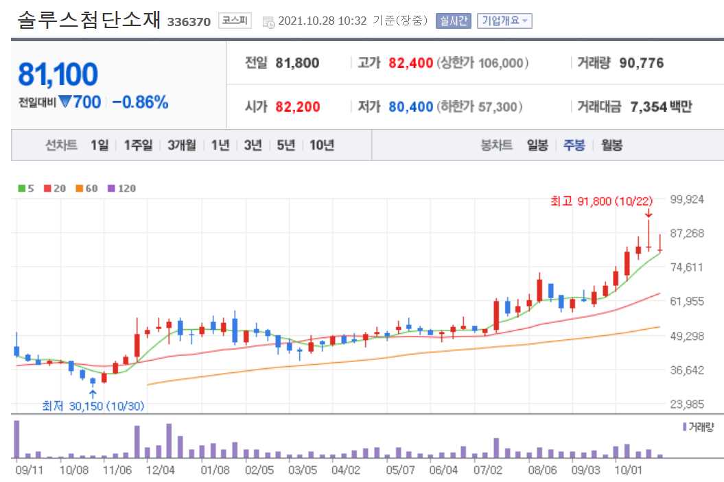 전기차 관련주 대장주 총정리 21종목