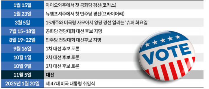 미국 대선 일정