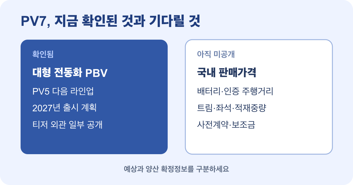 기아 PV7과 PV5 차이 및 미공개 정보를 비교한 요약