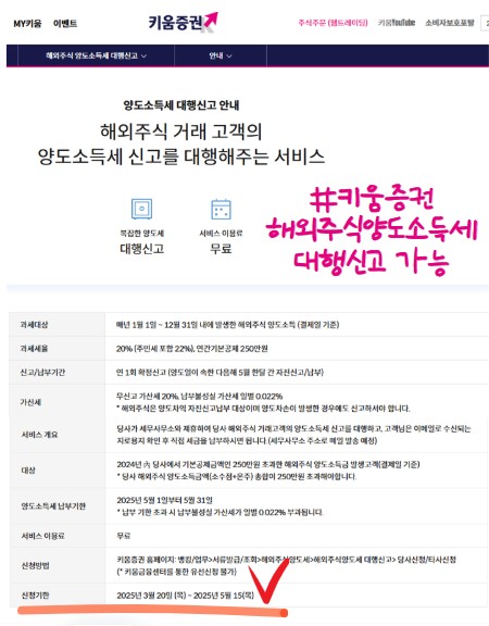 다른 증권사는 마감! 키움증권만 5월 15일까지 양도소득세 신고 가능