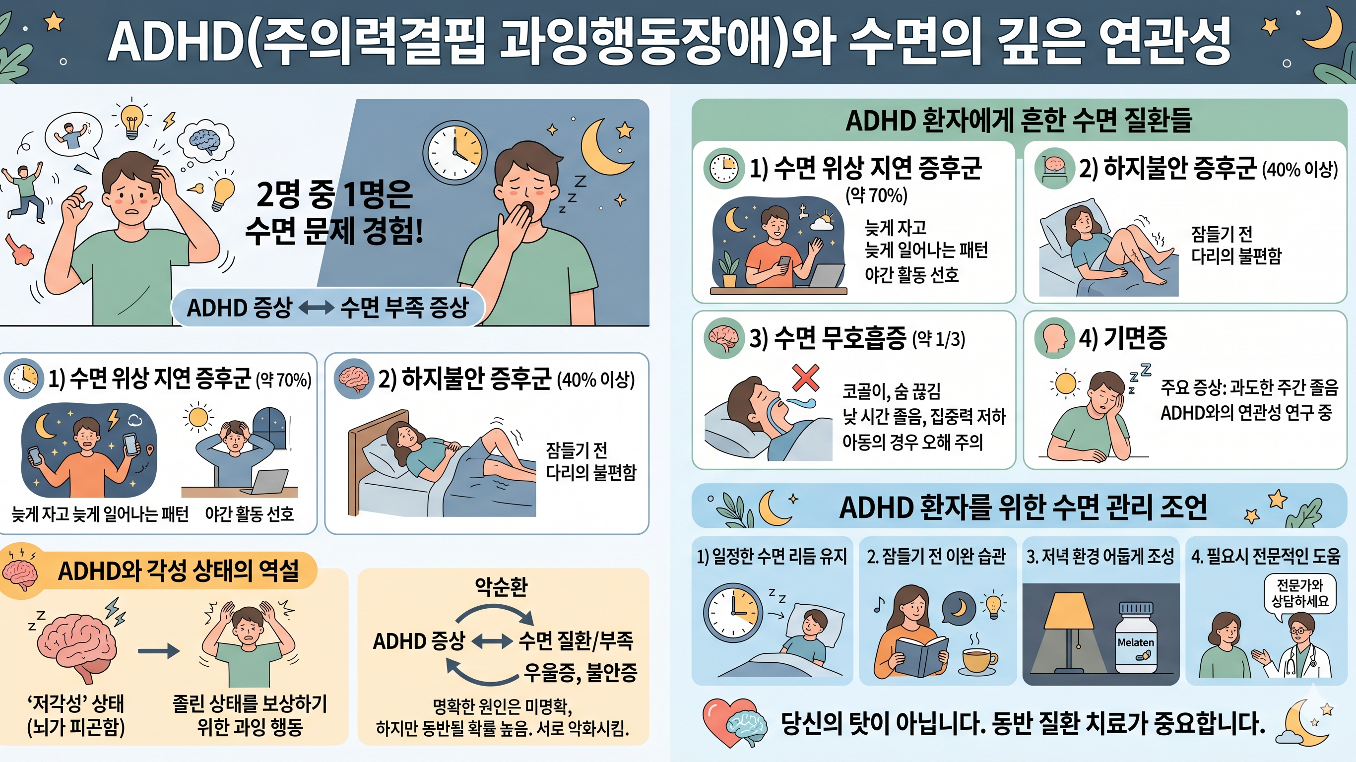 ADHD와 수면