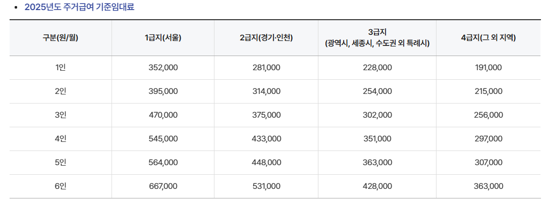 주거급여 지원개요