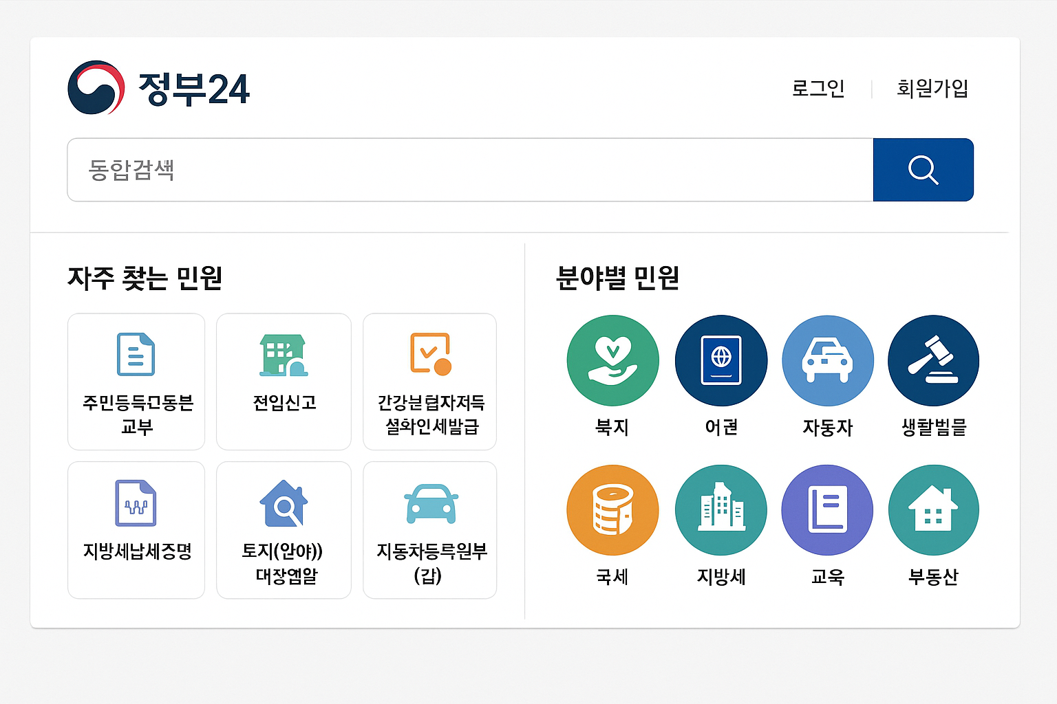 정부24, 민원 포털 메인, 민원 유형 UI
정부24 홈페이지 접속 화면 및 민원 분류 UI 요약 이미지