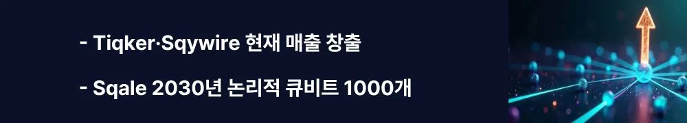 "Tiqker&middot;Sqywire 현재 매출 창출, Sqale 2030년 논리적 큐비트 1000개"라는 문구가 포함된 웹배너 이미지. 이 이미지는 Infleqtion의 양자 센싱 제품(Tiqker 원자시계, Sqywire RF수신기)으로 연 2,900만 달러 매출과 Sqale 양자컴퓨터 2030 로드맵을 시각적으로 전달하며, 블로그의 Infleqtion Dual-track 전략 및 제품 라인업과 관련된 내용을 설명함 (Tiqker atomic clock, Sqywire RF sensor, Sqale quantum computer roadmap)