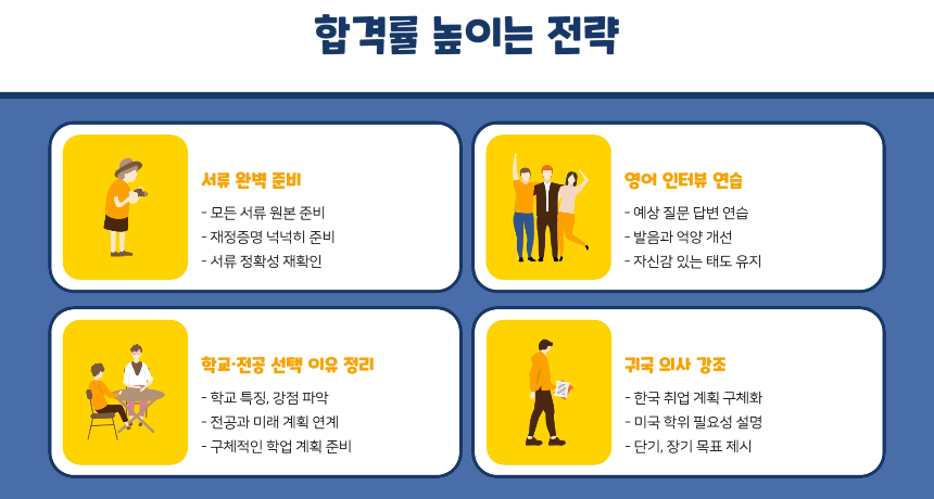 미국 유학비자 F-1 준비 꿀팁 총정리! 합격률 높이는 비법 대공개 [2025 최신]