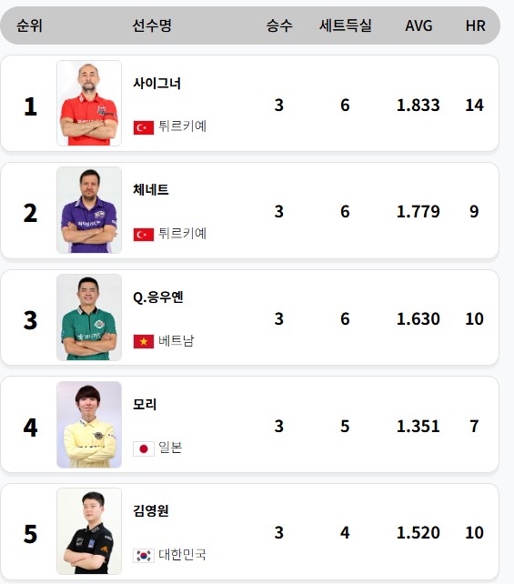 BILLIARD-RESULT
