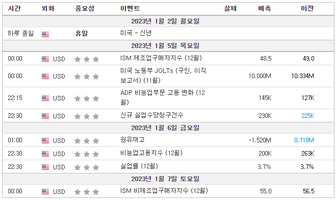 미국주식-경제일정