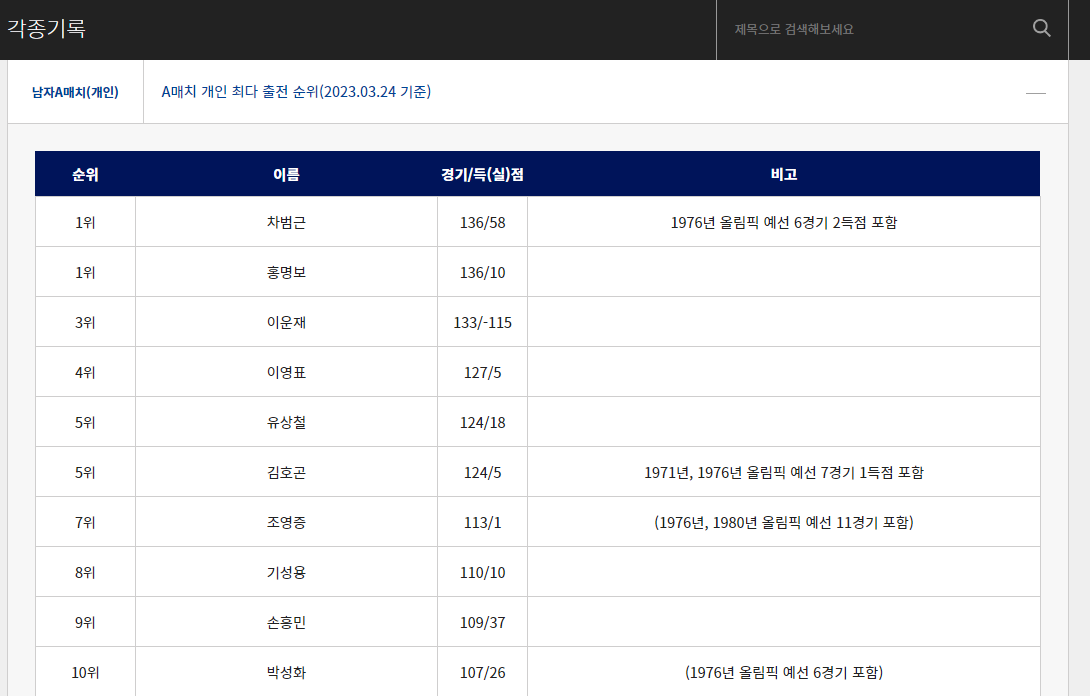 축구중계방송