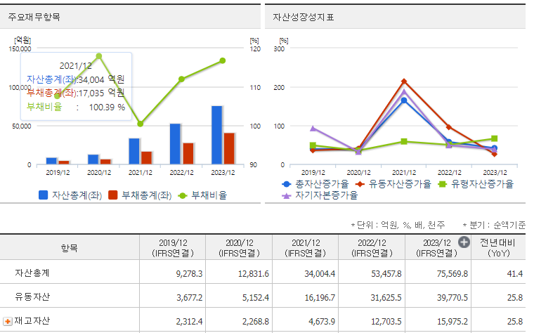 에코프로 재무지표