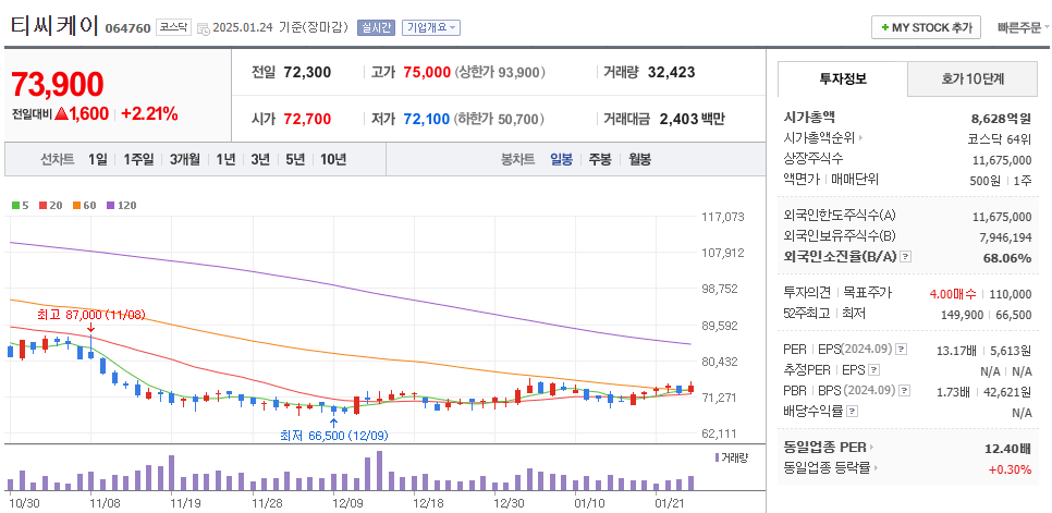 딥시크 관련주 티씨케이 주가 차트