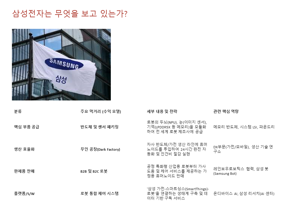 삼성전자가 다음 AI 산업으로 보고 있는 길