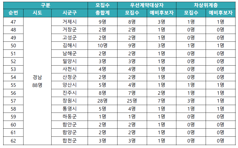 동행복권 판매인 모집수