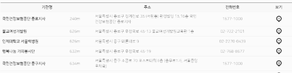 서울 주요 기관 예시