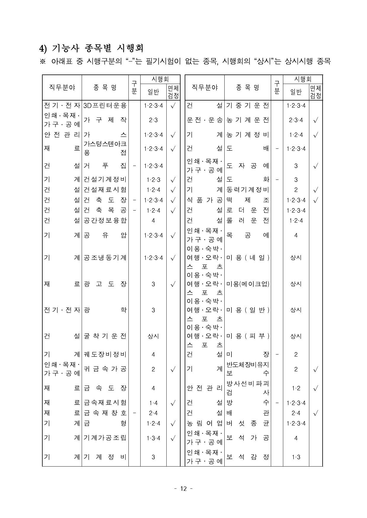 기사-산업기사-서비스분야-등급-및-종목별-시행회-캡쳐4