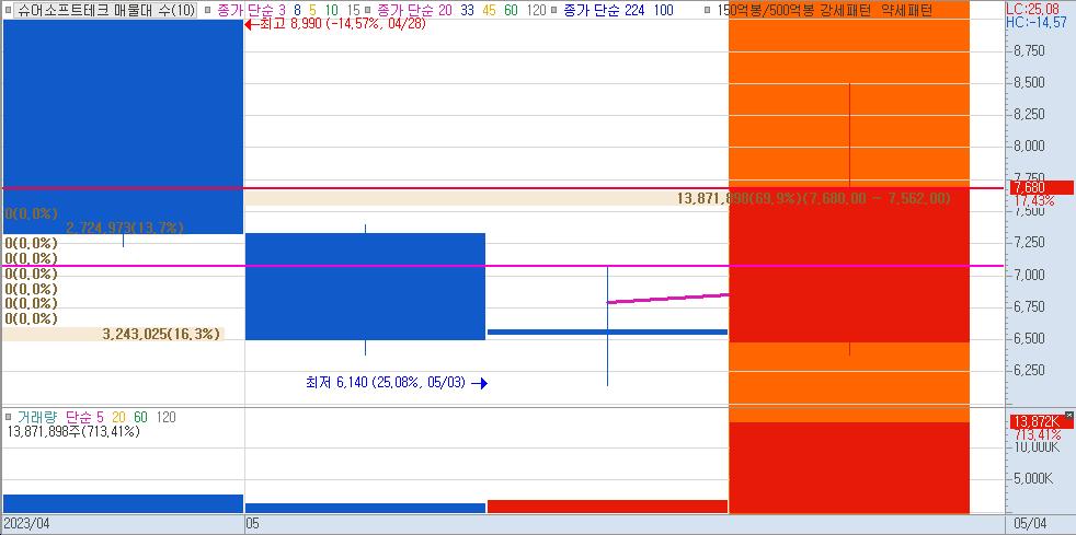 슈어소프트테크
