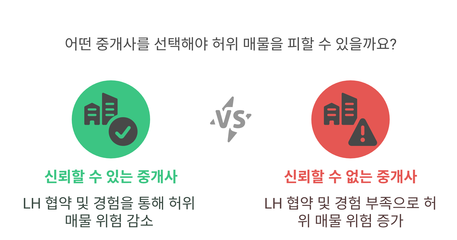 허위 매물 막아주는 믿을 수 있는 중개사 찾기
