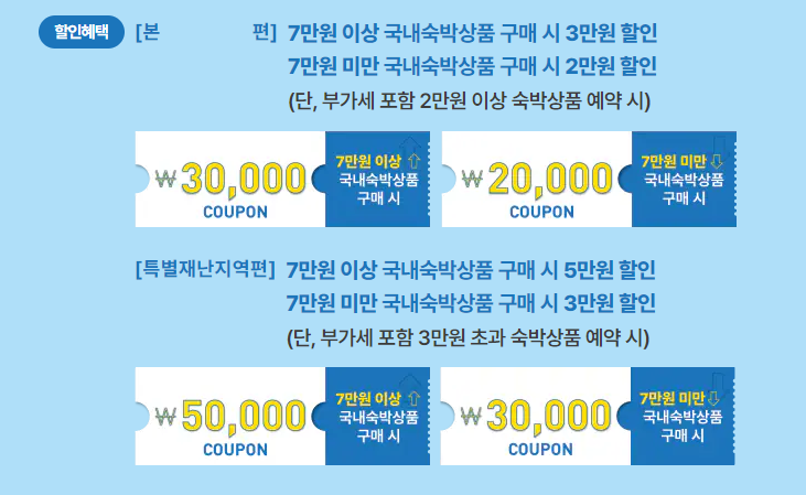 2025 숙박세일페스타 쿠폰