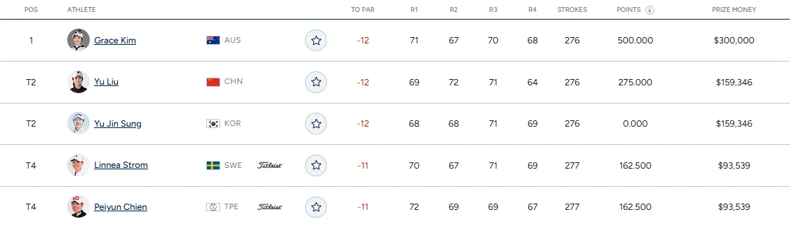 롯데 챔피언십 순위 우승상금