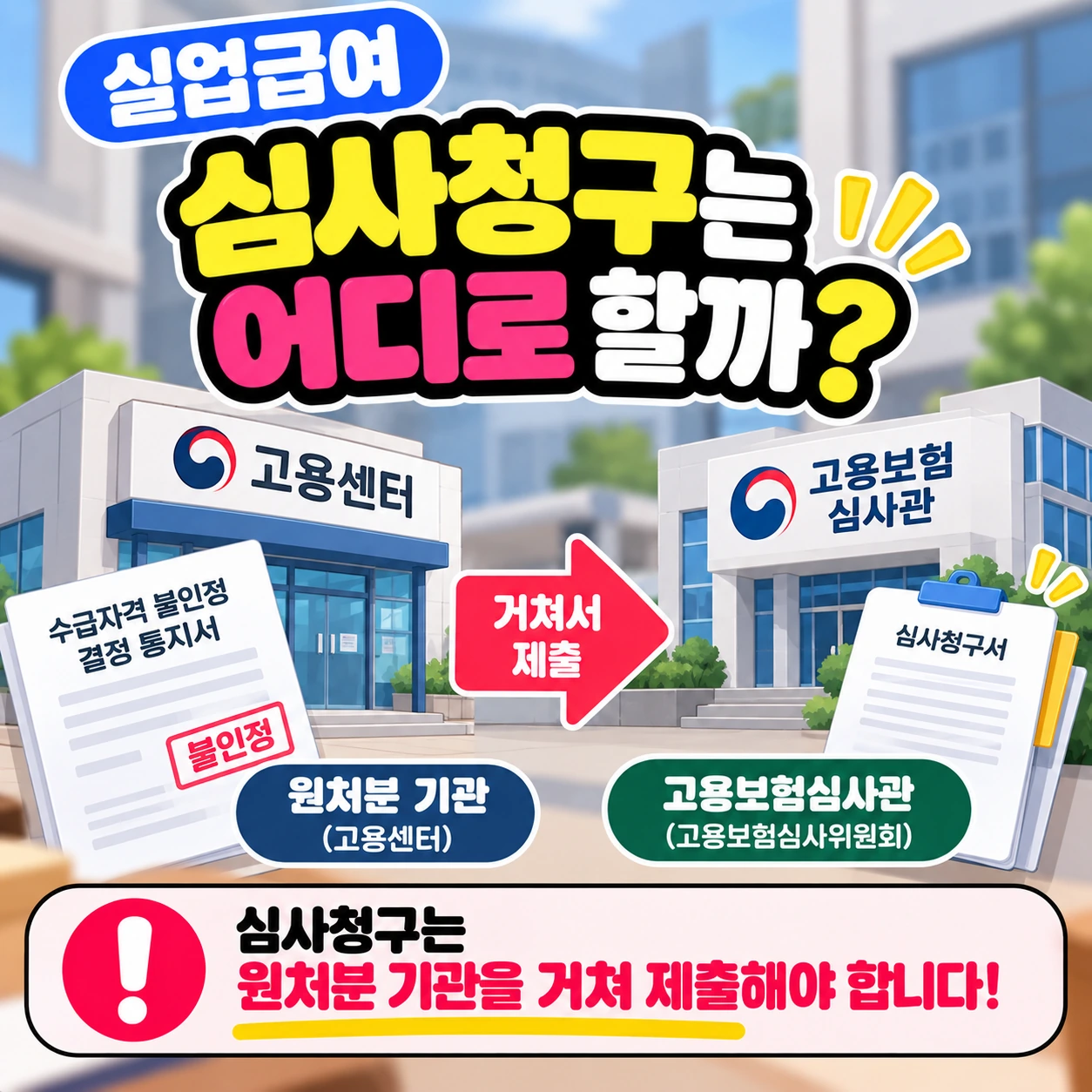 실업급여_심사청구_원처분기관_제출경로