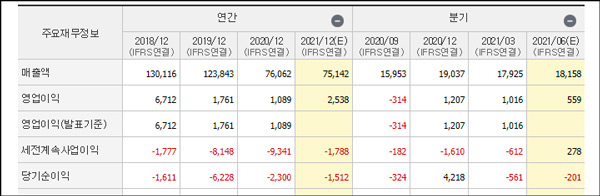 대한항공 실적현황