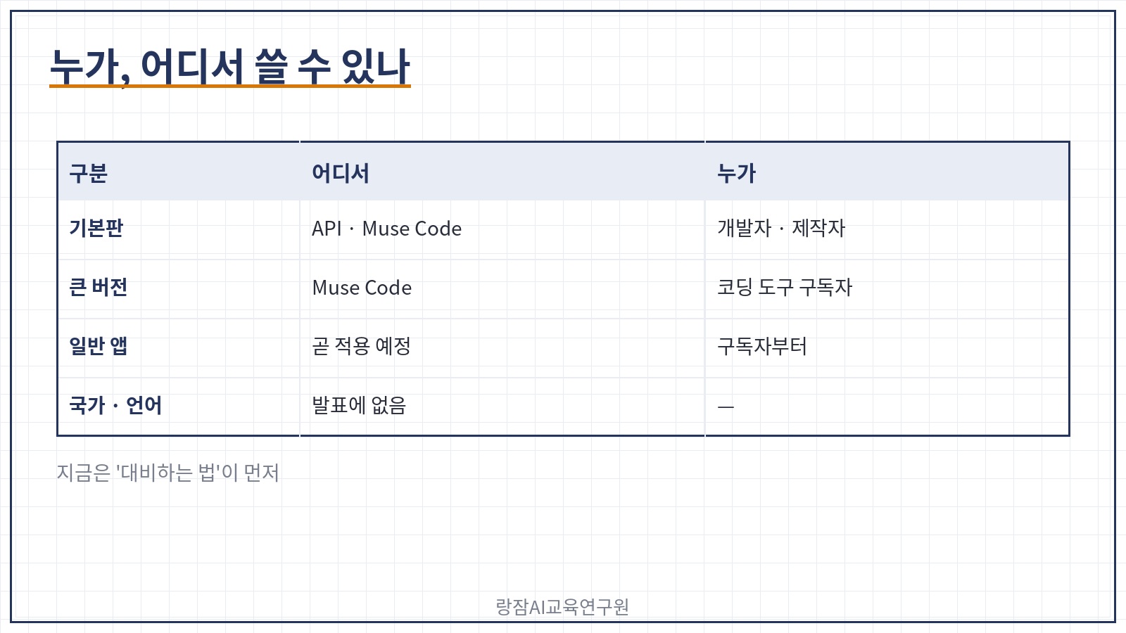 이용 조건 &mdash; API&middot;코딩 도구 먼저, 앱은 곧