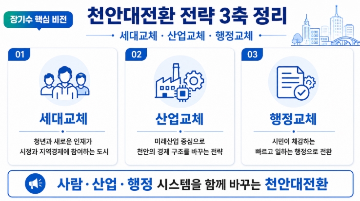 장기수 천안시장 당선자 프로필·공약 총정리