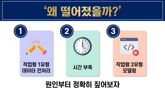실기 불합격 원인