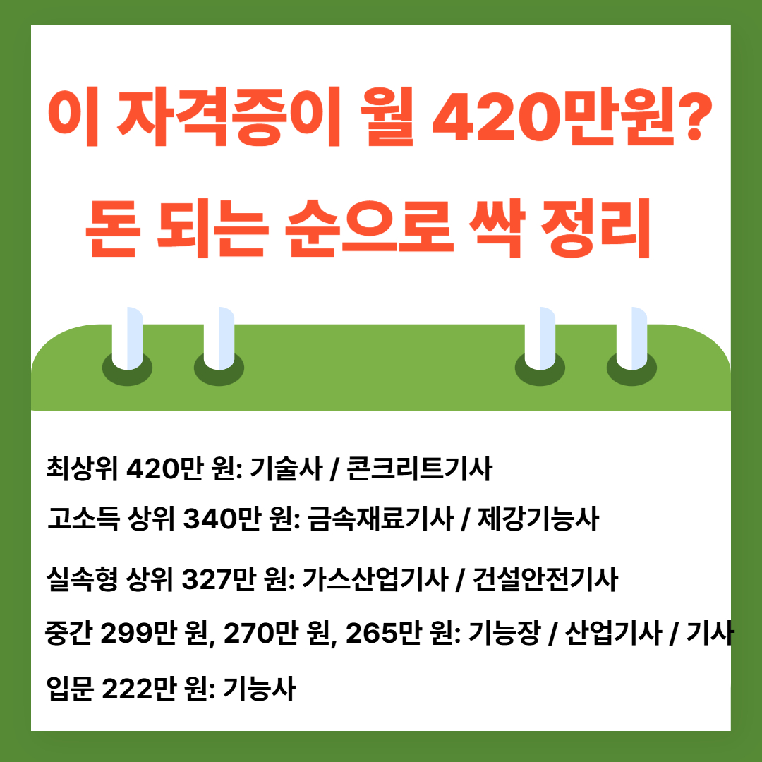 이자격증이 월 420만 원? 돈 되는 순으로 싹 정리