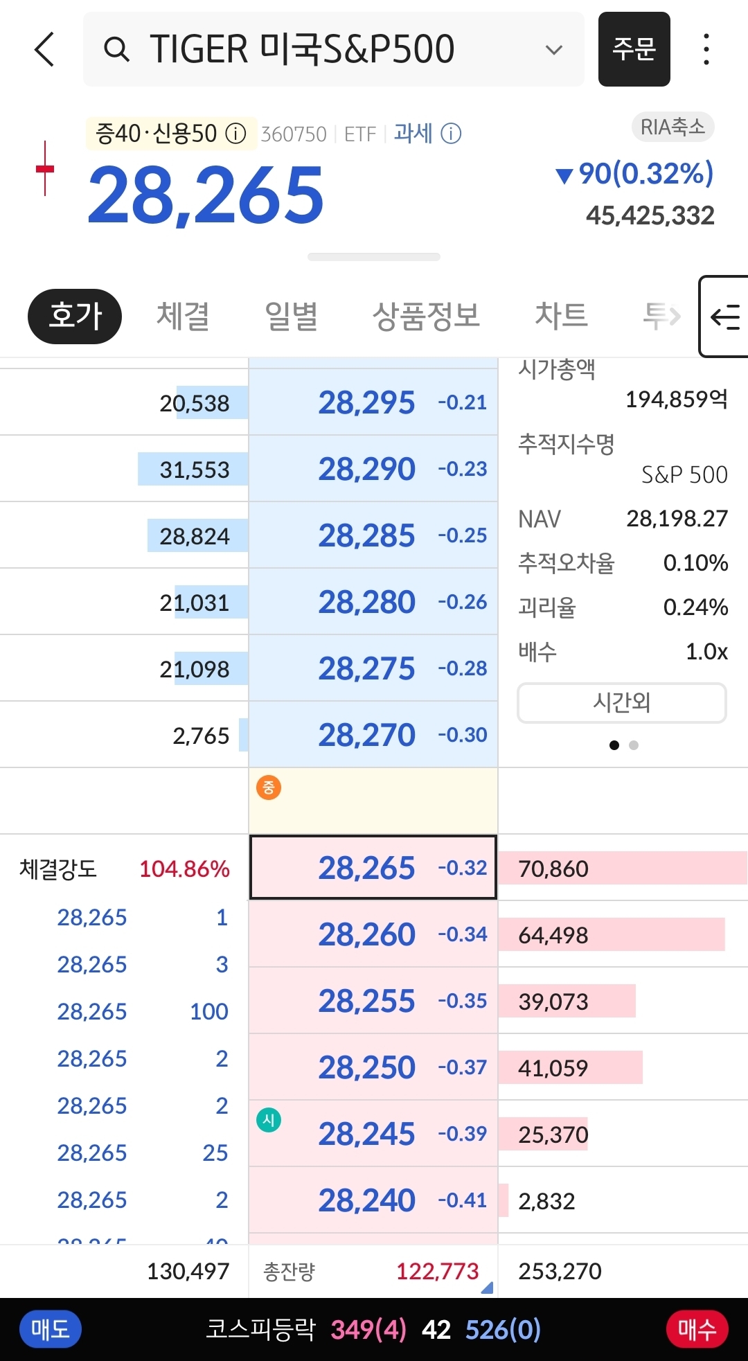 ETF를 처음 사보면서 계좌 개설부터 매수까지 겪은 일