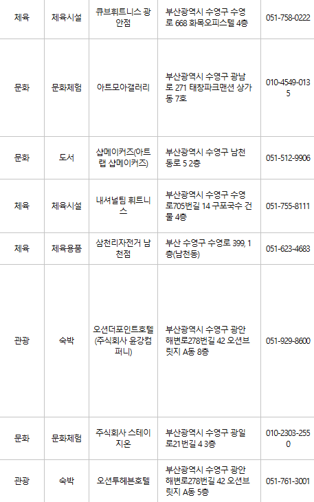 부산 수영구 문화누리카드 사용처