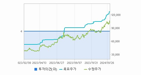 HD현대일렉트릭 주가
