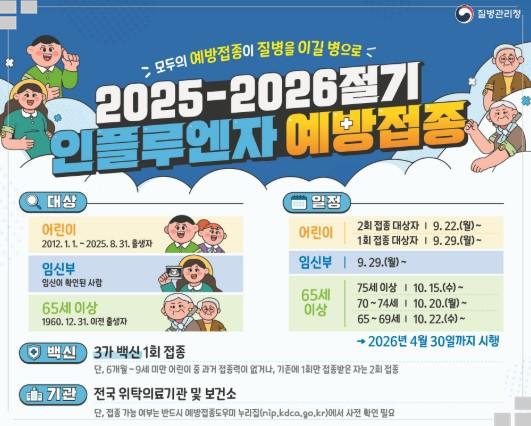 2025년 65세 이상 독감·코로나 무료 예방접종 일정 총정리