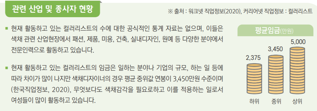 2030청년 창업-컬러리스트 종사자