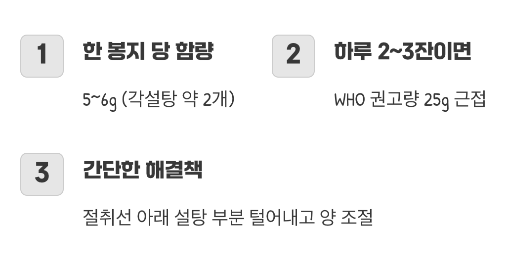 달콤한 함정, 생각보다 많은 당분