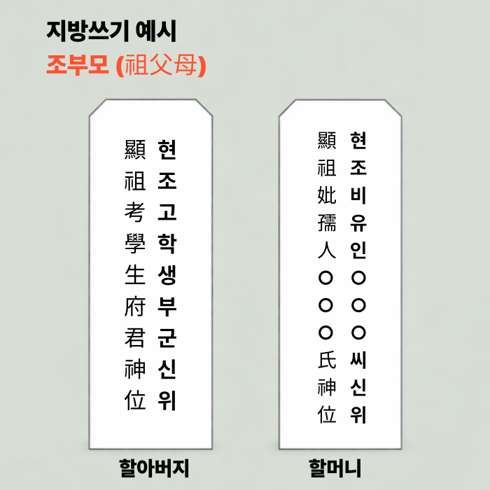 지방 쓰는 법
