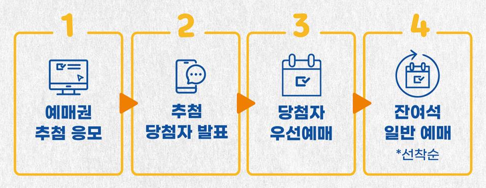 경복궁 생과방 기본정보