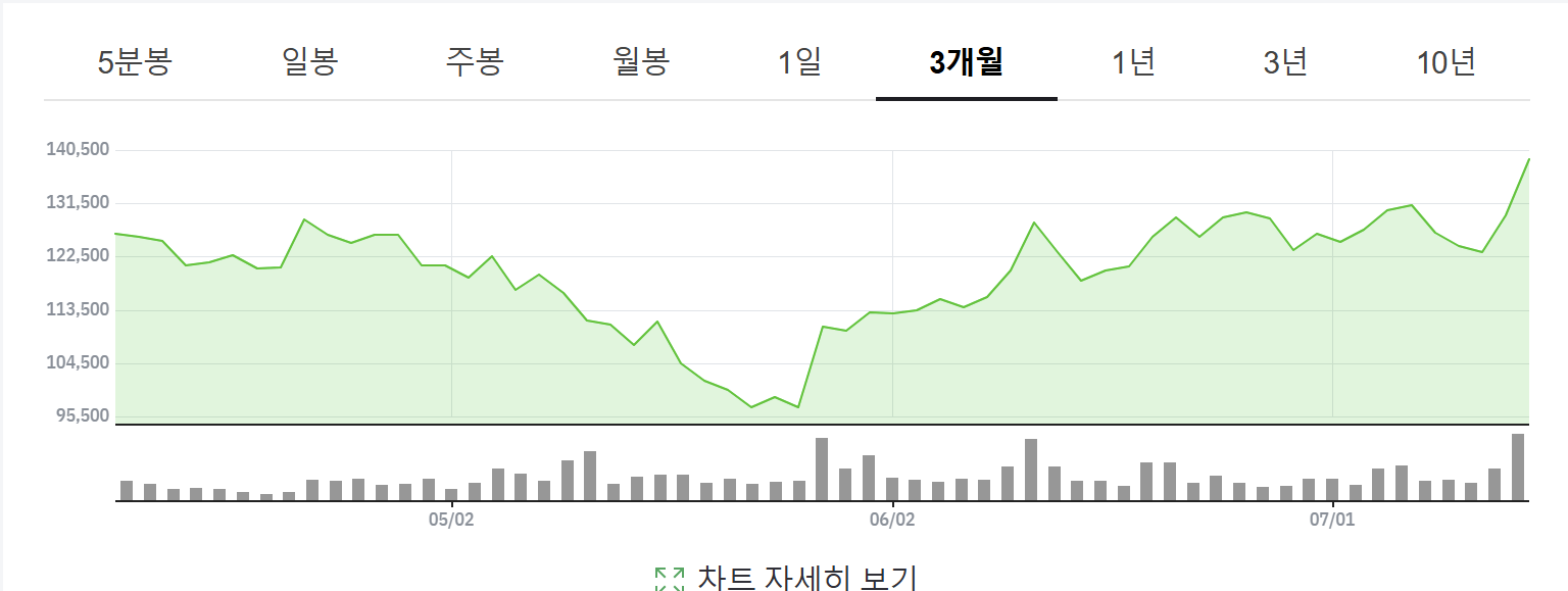 포스코퓨처엠 8R 신주인수권