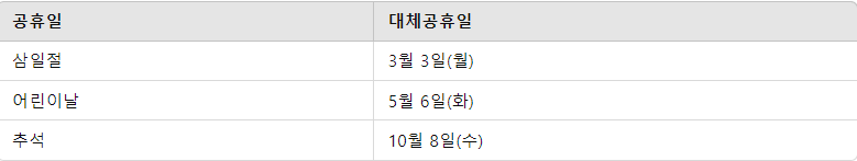 2025년 대체공휴일 일정