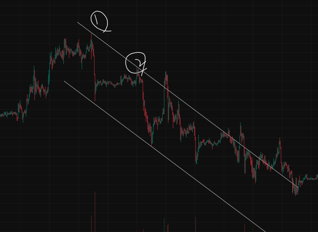 차트 분석 방법(코인&amp;#44; 주식&amp;#44; 초보&amp;#44; 추세선 매매 가이드)
