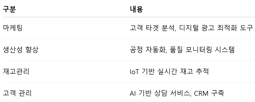 중소기업 스마트서비스 지원 사업