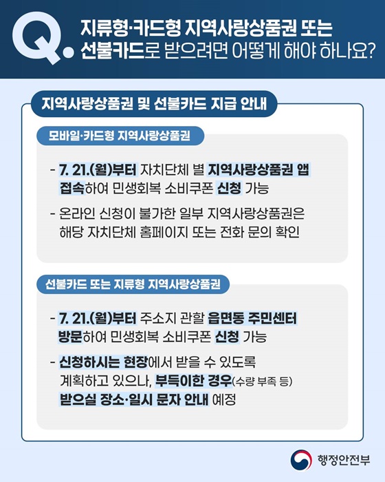 민생회복 소비쿠폰 Q&amp;A 관련 이미지