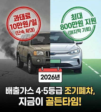 조기폐차 지원금