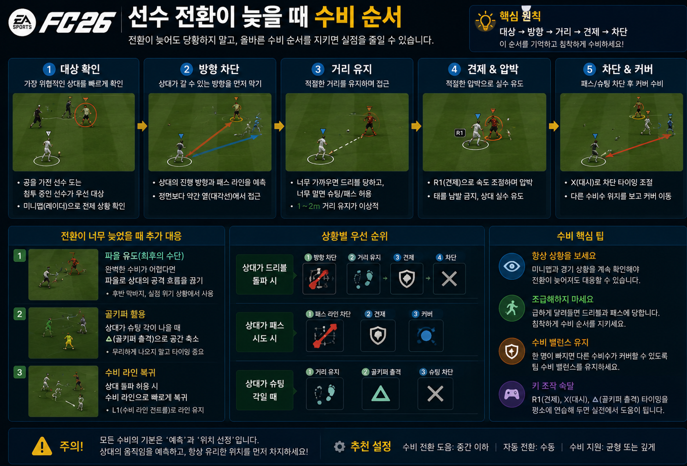 FC26 수비 선수 전환이 늦을떄