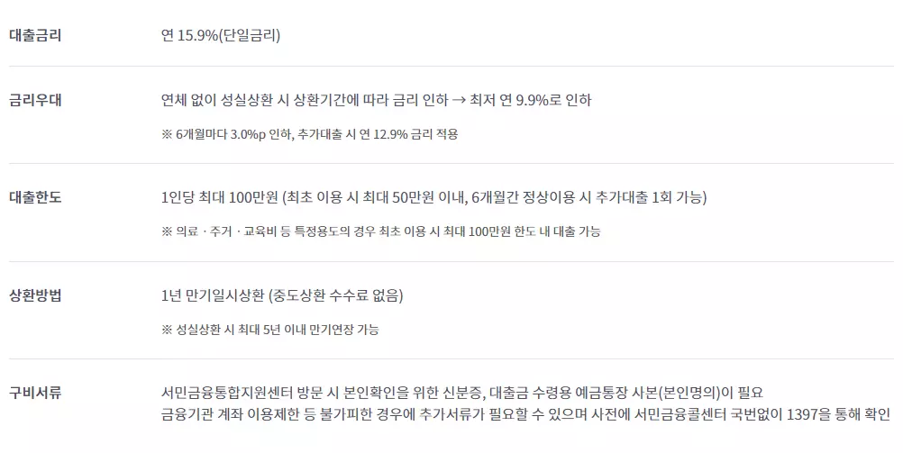 소액생계비 긴급대출 전체 개요