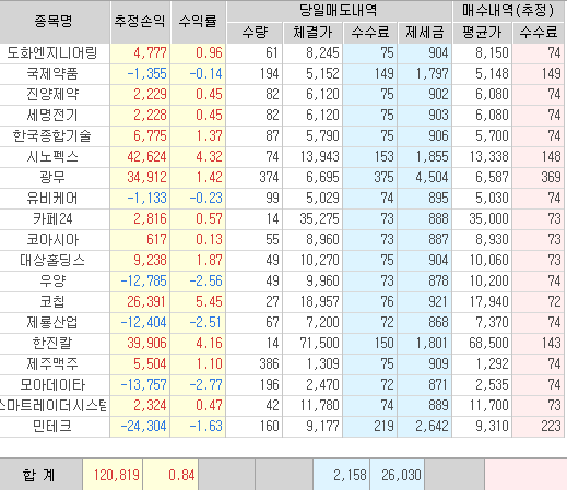 20240612-매매일지