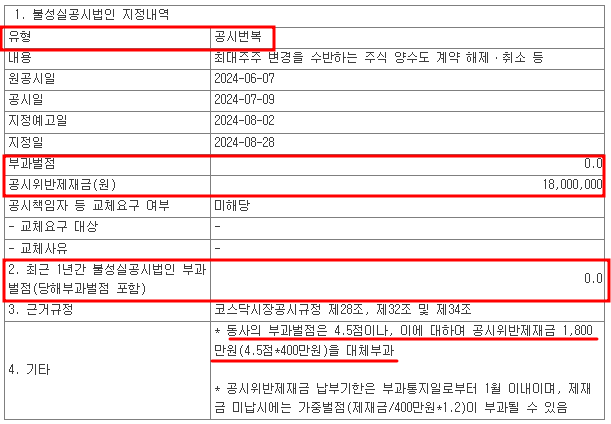 다보링크 불성실공시법인 지정 공시