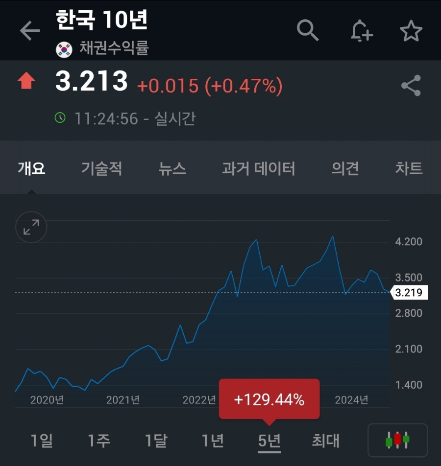 기준금리