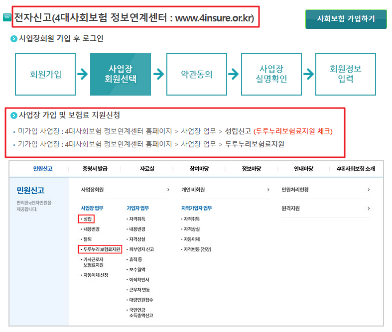 국민연금 두루누리 지원 제도 신청 방법