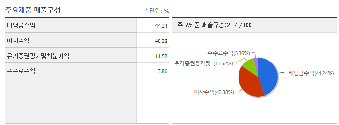 유화증권_주요제품