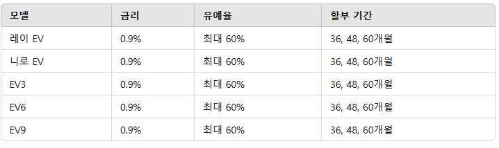 기아자동차 2024 코리아 세일페스타 EV 할인 프로모션